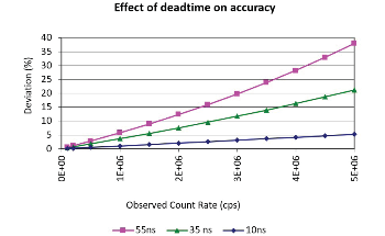 Analysis of Boron Isotope Ratio