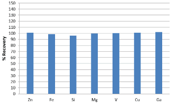 Analyzing Impurities in Aluminum According to London Metal Exchange Guidelines