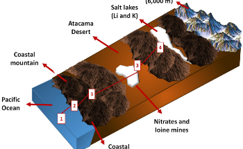 Alternative Water Resources in Copper Leaching Procedures