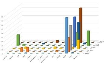 Quantitative Mineralogy of Sub-Micron Gold