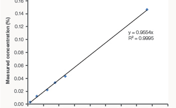 Utilizing Handheld XRF for Thorium and Uranium Examination