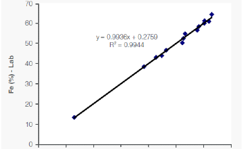 Optimizing Mining of Manganese-Iron with Handheld XRF