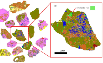 Optimizing Slurry Analysis to Maximize Mineral Recovery