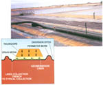 HDPE Geomembrane from Linetech (M) Sdn Bhd