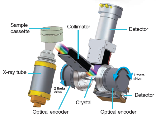 ARL OPTIM’X-WDXRF Spectrometer