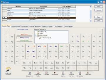 The Analytical Assistant helps definition of analytical programs, calibration and instrument use.
