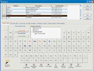 Analytical Assistant helps definition of analytical programs, calibrations and instrument use.