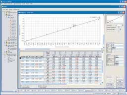 MVR calibration curve: real concentrations vs. intensities.