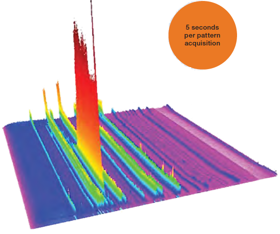 Phase transition at high-temperature