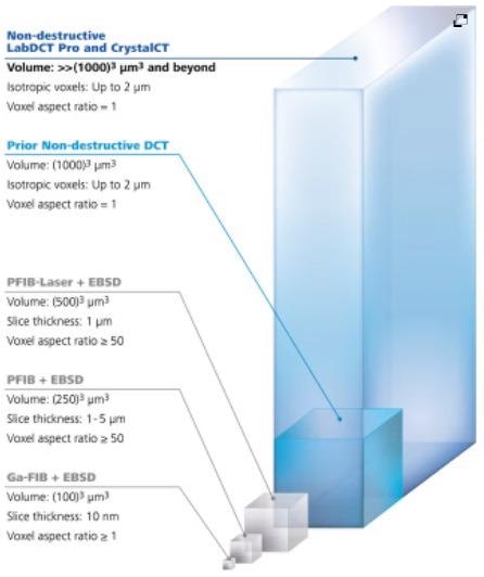 ZEISS Xradia CrystalCT for Diffraction Scanning