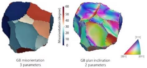 ZEISS Xradia CrystalCT for Diffraction Scanning