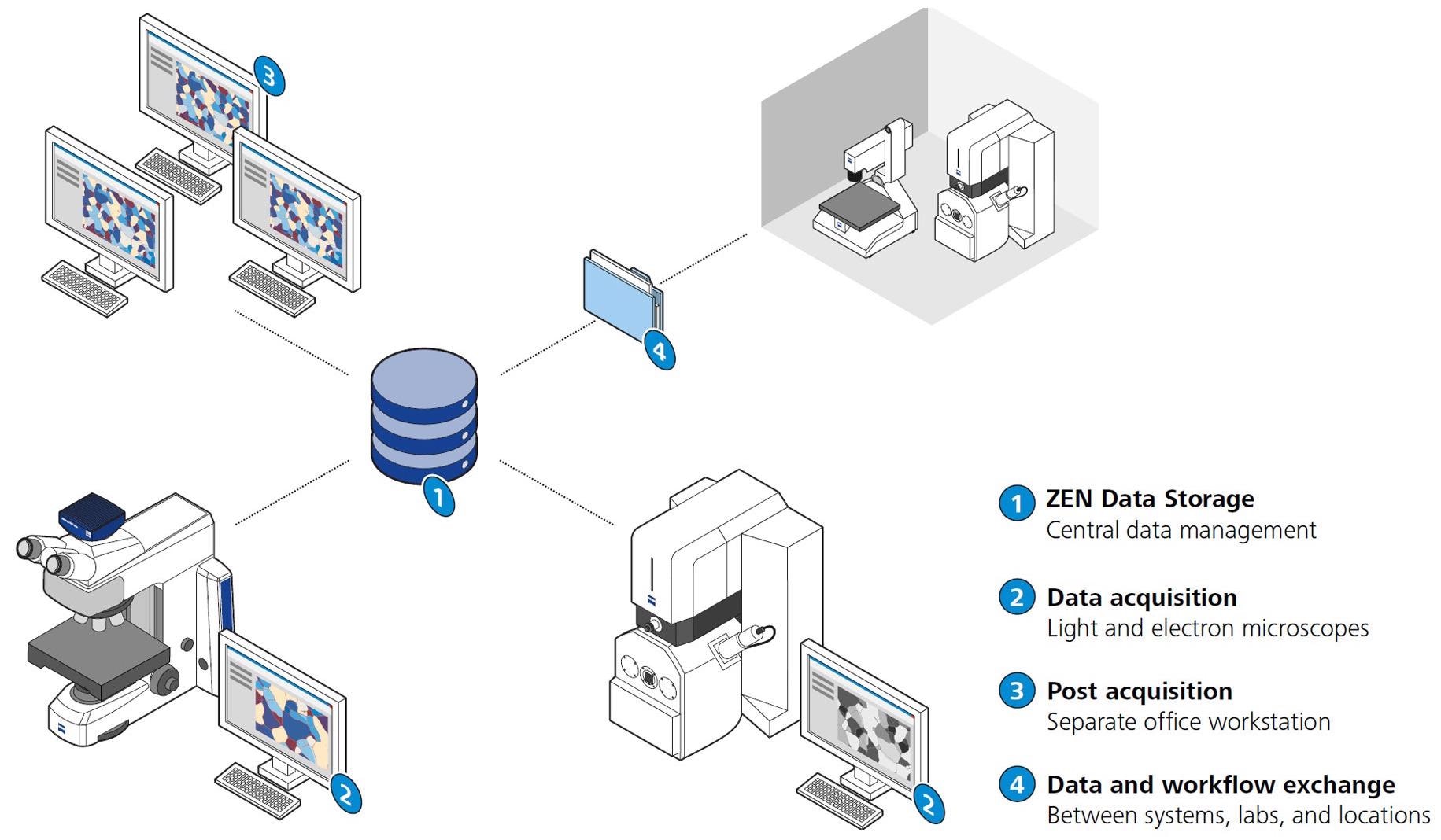 ZEISS ZEN Connect Software for Imaging Technologies