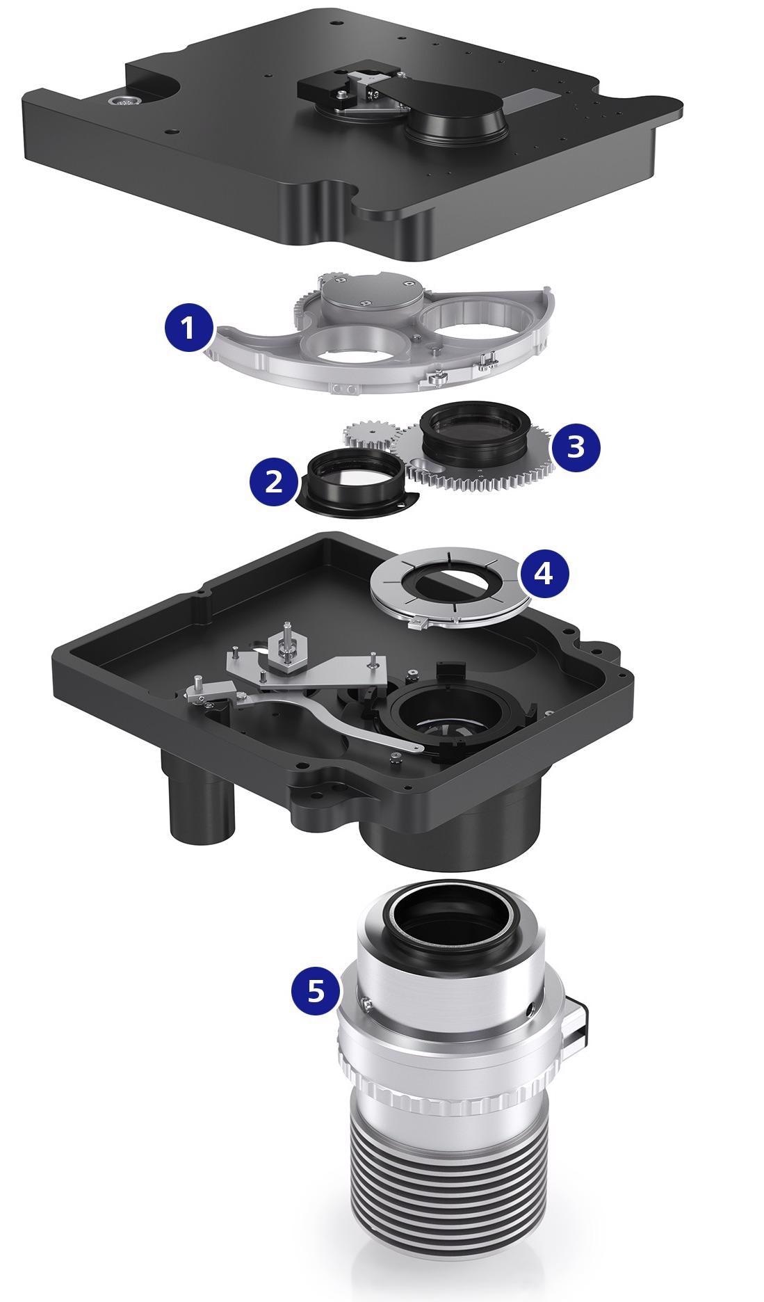 The Axioscan 7 brightfield imaging performance is driven by a motorized condenser and a powerful white light source: 1) Motorized modulator disc, 2) Circular polarizer, 3) Motorized linear polarizer, 4) Motorized aperture diaphragm, 5) WL-LED light source.