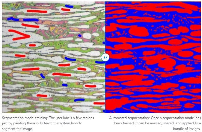 ZEISS ZEN Core: Software Suite for Connected Microscopy