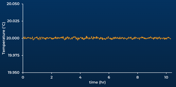 AccuPyc: Gas Pycnometer for True Density of Solids