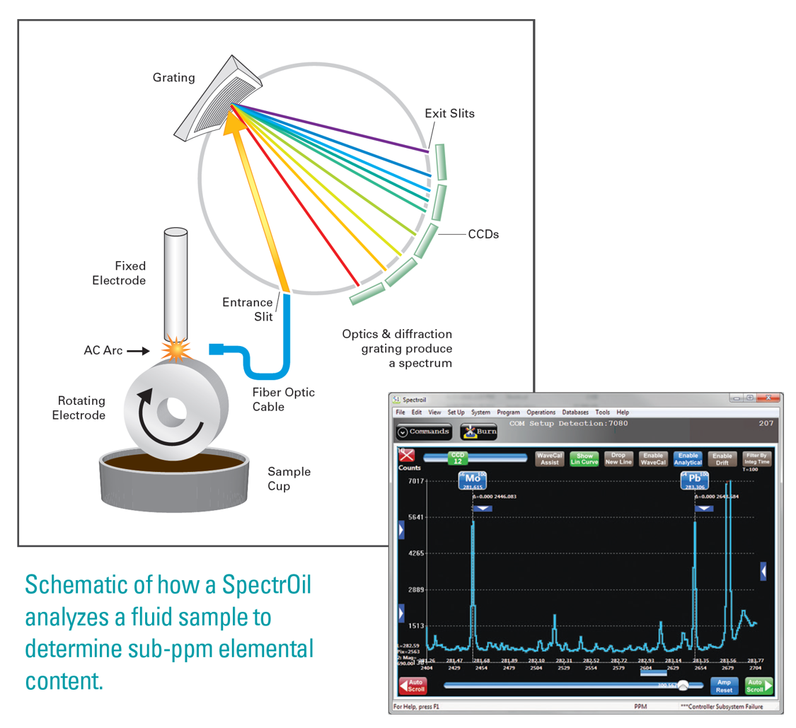 SpectrOil Q100 for Oil Analysis