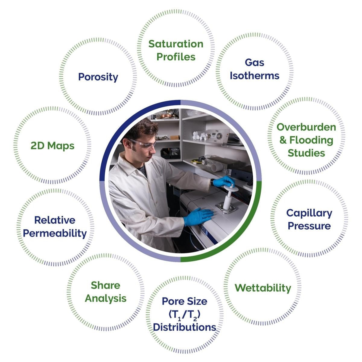 GeoSpec: The Ultimate Benchtop NMR Rock Core Analyzer