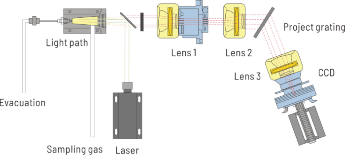 Principle of Laser Raman Technology