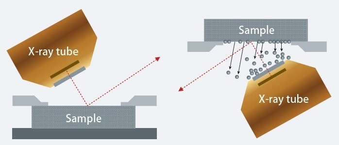 Avoid powder spills into the optical chamber.