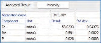 ZSX Primus III NEXT Tube-Above WDXRF Spectrometer
