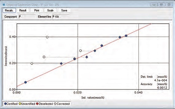 ZSX Primus III NEXT Tube-Above WDXRF Spectrometer