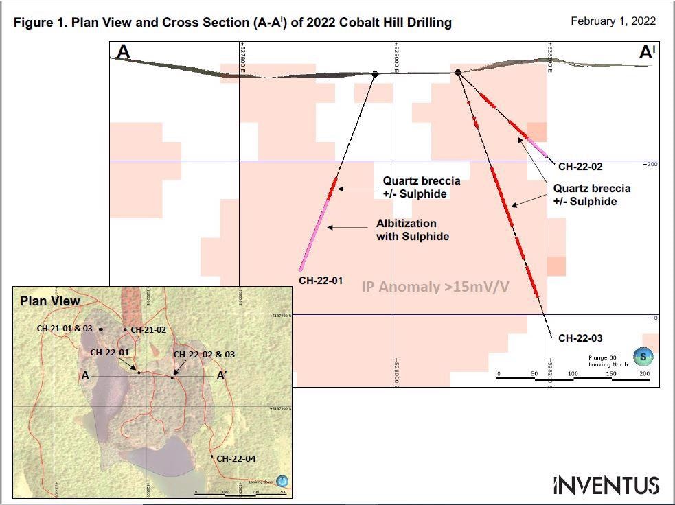 Inventus Offers Exploration Update on Cobalt Hill Target.