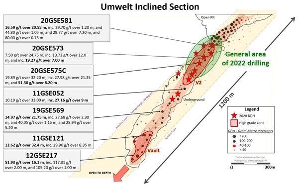 Sabina Gold & Silver Announces Drilling Commencement at Back River Gold Project.
