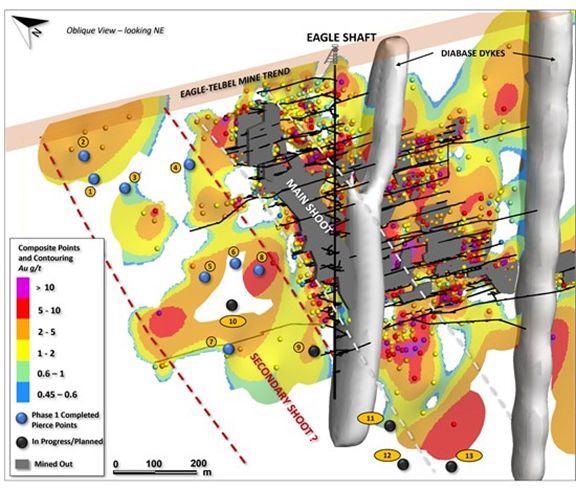 Globex Mining Enterprises Announces Update on Its Eagle Mine Gold Property.