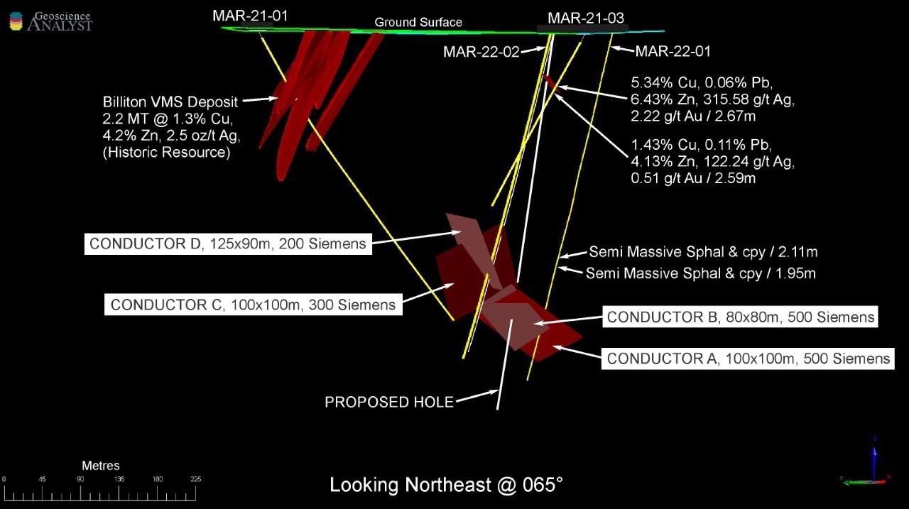 Copper Lake Resources Ltd. Announces Optimistic Results on the BHEM Surveys on its Marshall Lake Copper-Zinc-Silver-Gold VMS Property.