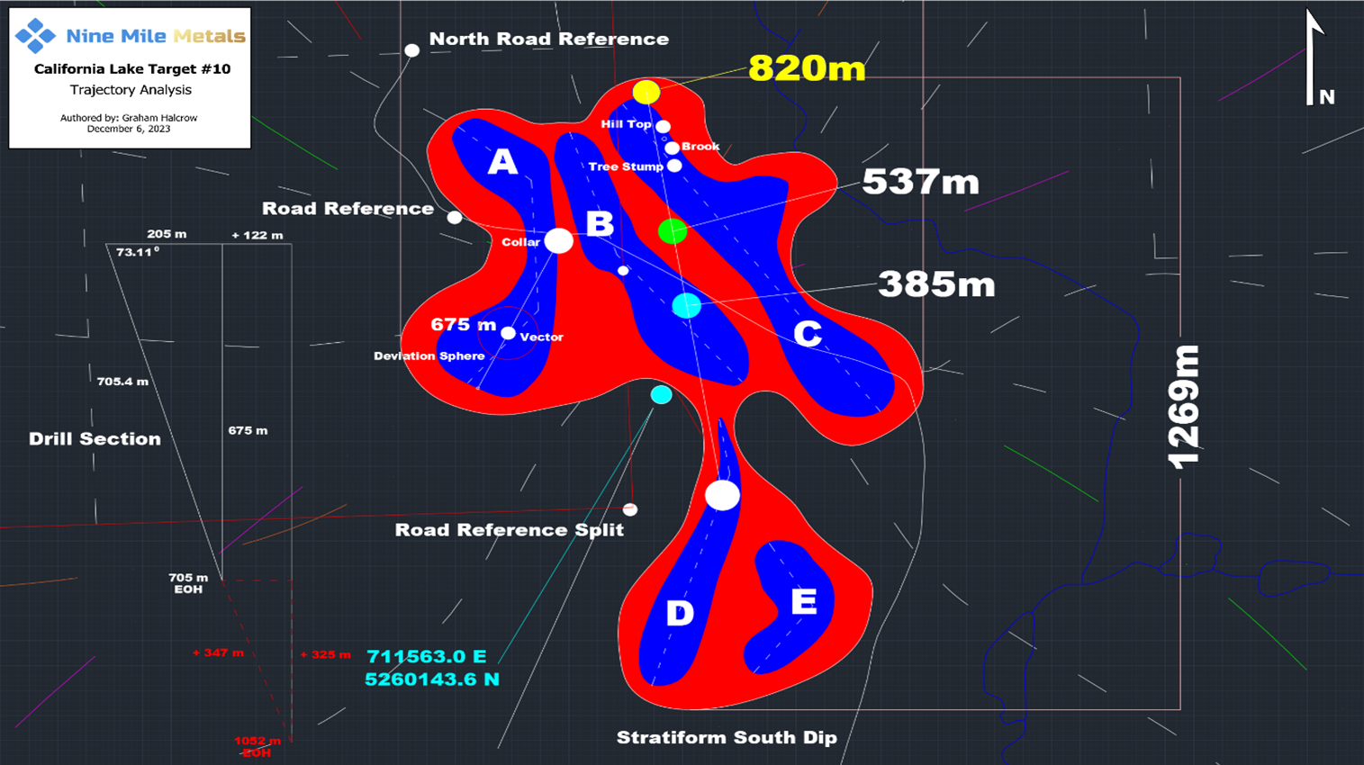 Updates on the Drilling at the California Lake Drill Hole