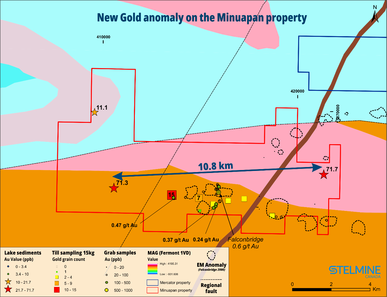 Stelmine Secures Minuapan for Further Exploration