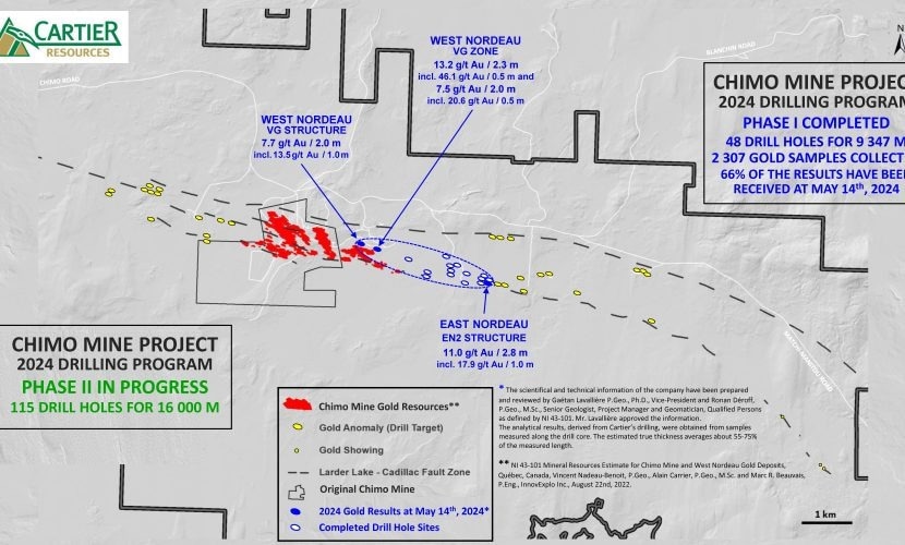Cartier Updates 2024 Drilling Program at Chimo Mine Project