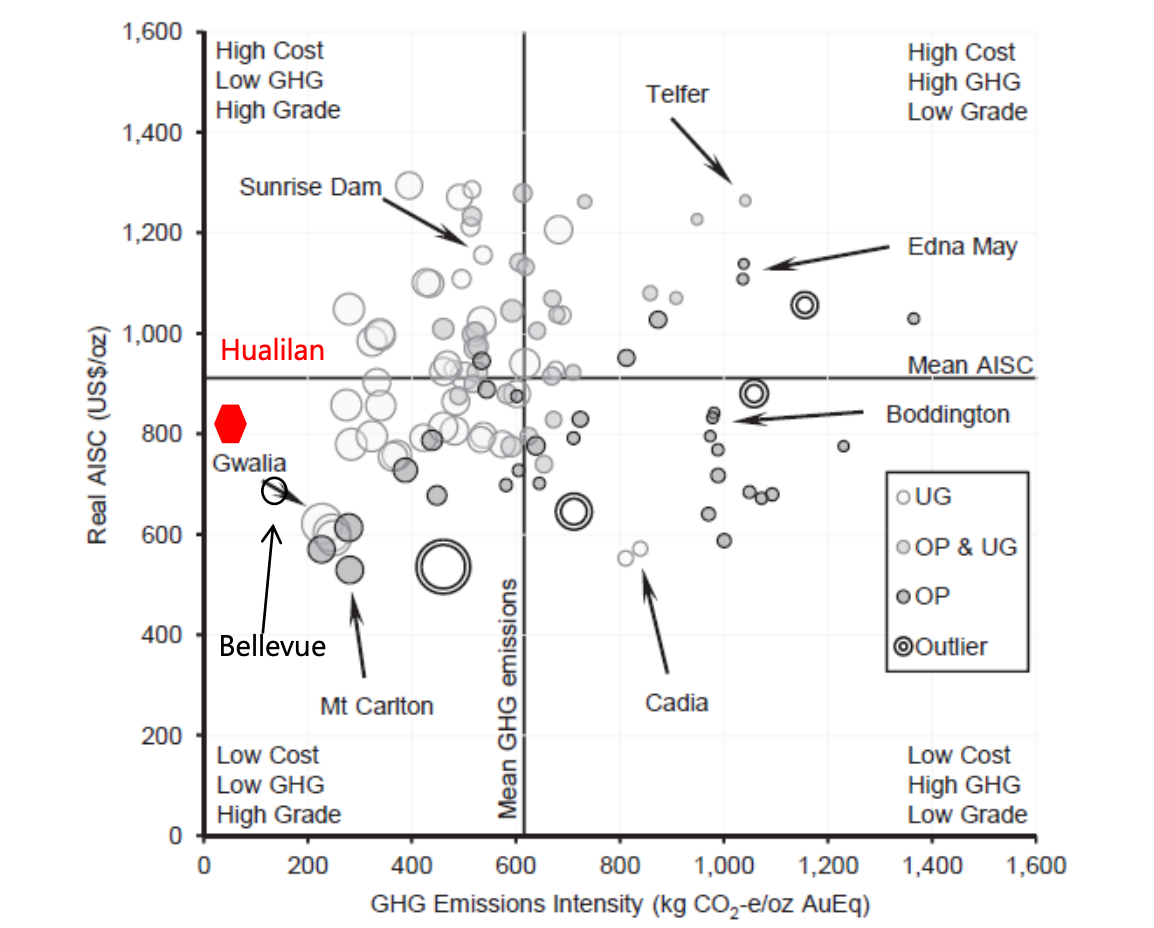 Challenger Gold (ASX: CEL) - Carbon Modelling of the Hualilan Scoping Study Mine Plan Outlines Challenger