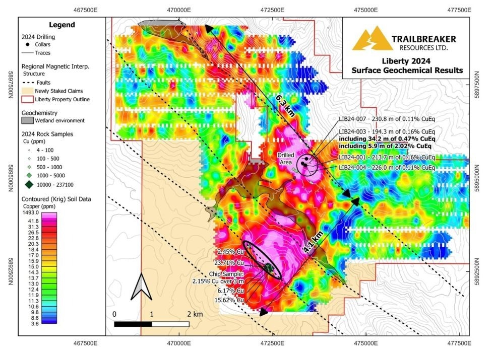 Trailbreaker Resources Uncovers High-Grade Copper Anomalies