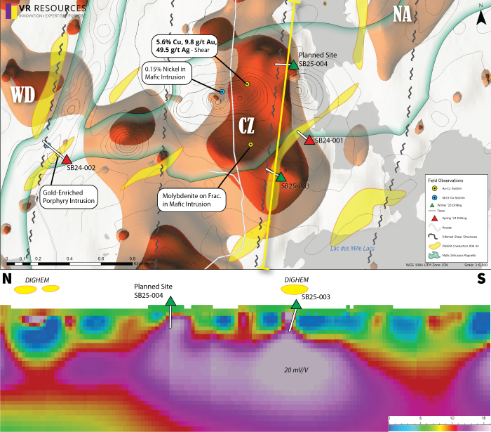lan map (upper) and north-south section (lower) of the recent 3D array DCIP survey at Silverback, with locations for drill holes completed in the spring of 2024, and for those planned and now underway in 2025. The plan map shows IP isoshells at 12.5 mV/V (orange) and 15 mV/V (red) on a basemap with inferred shear-zones and outline of the mafic dykes and intrusions with copper-nickel sulfides, which span the entire property. The central and largest IP anomaly correlates with the strongest shear-fabrics observed in outcrop, and magnetic destruction evident in the gap in magnetic contours on the plan map and potentially the result of hydrothermal alteration.