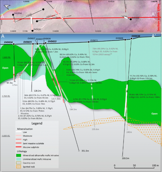 Assay Results Confirm High-Grade Mineralization at Oval Cu-Ni Discovery