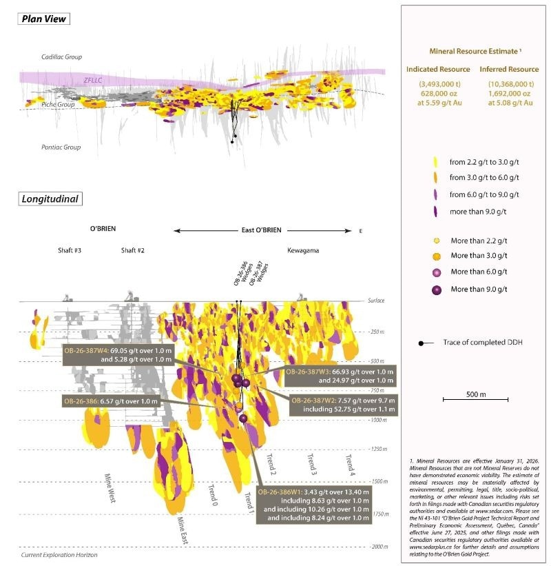 Radisson Expands High-Grade Gold Mineralization Across Previously Undrilled "Trend 1-Trend 2 Gap" at the O'Brien Gold Project