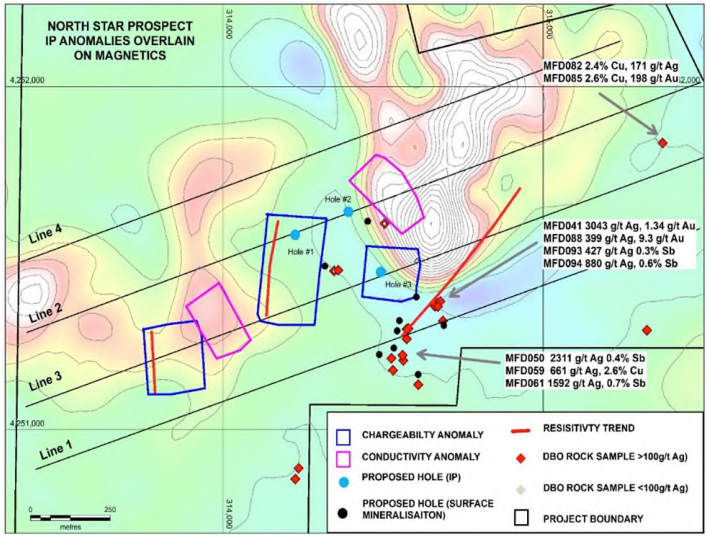 Diablo Resources Set to Commence Maiden Diamond Drilling at Utah Critical Minerals Project, Targets Defined at North Star Prospect