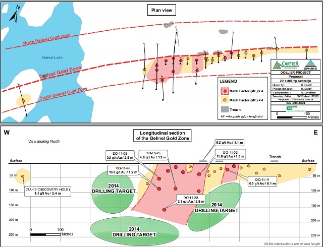 Cartier and Sphinx Announce Commencement of Drill Program on Dollier Project