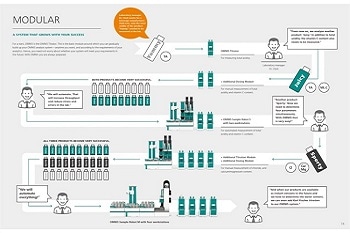 High-end titration infographic