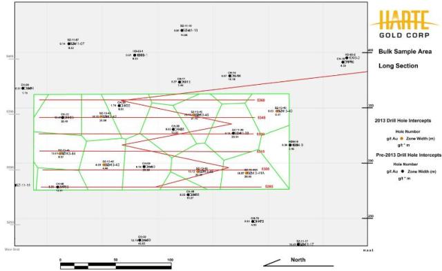 Harte Gold Updates Progress at Sugar Zone Gold Project