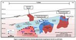 Drill Program Commences on Homestake Ridge Property