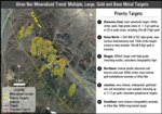 Erdene Updates on Principal Metals Projects in Mongolia