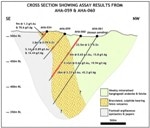 Aton Resources Encounters Excellent Gold-Silver Mineralization from Current Drill Campaign at Hamama Project