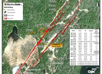 Manitou Gold Reports 99% Recovery of Gold at Kenwest Project