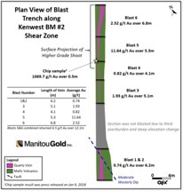 Manitou Gold Updates on Exploration Activities for Goudreau Area Properties