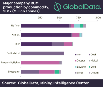 Global Mining Production Growth to Support METS Sector Recovery, says GlobalData