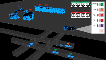 RCT Launches Multiple Machine Control Option