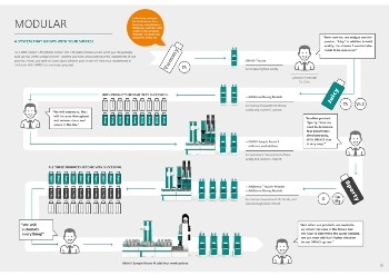 Metrohm's OMNIS Platform Helps Increase Productivity and Efficiency in Modern Laboratory