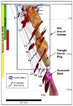 Project Update Report from Eldorado Gold